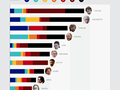 How far did the main characters travel in Game of Thrones?