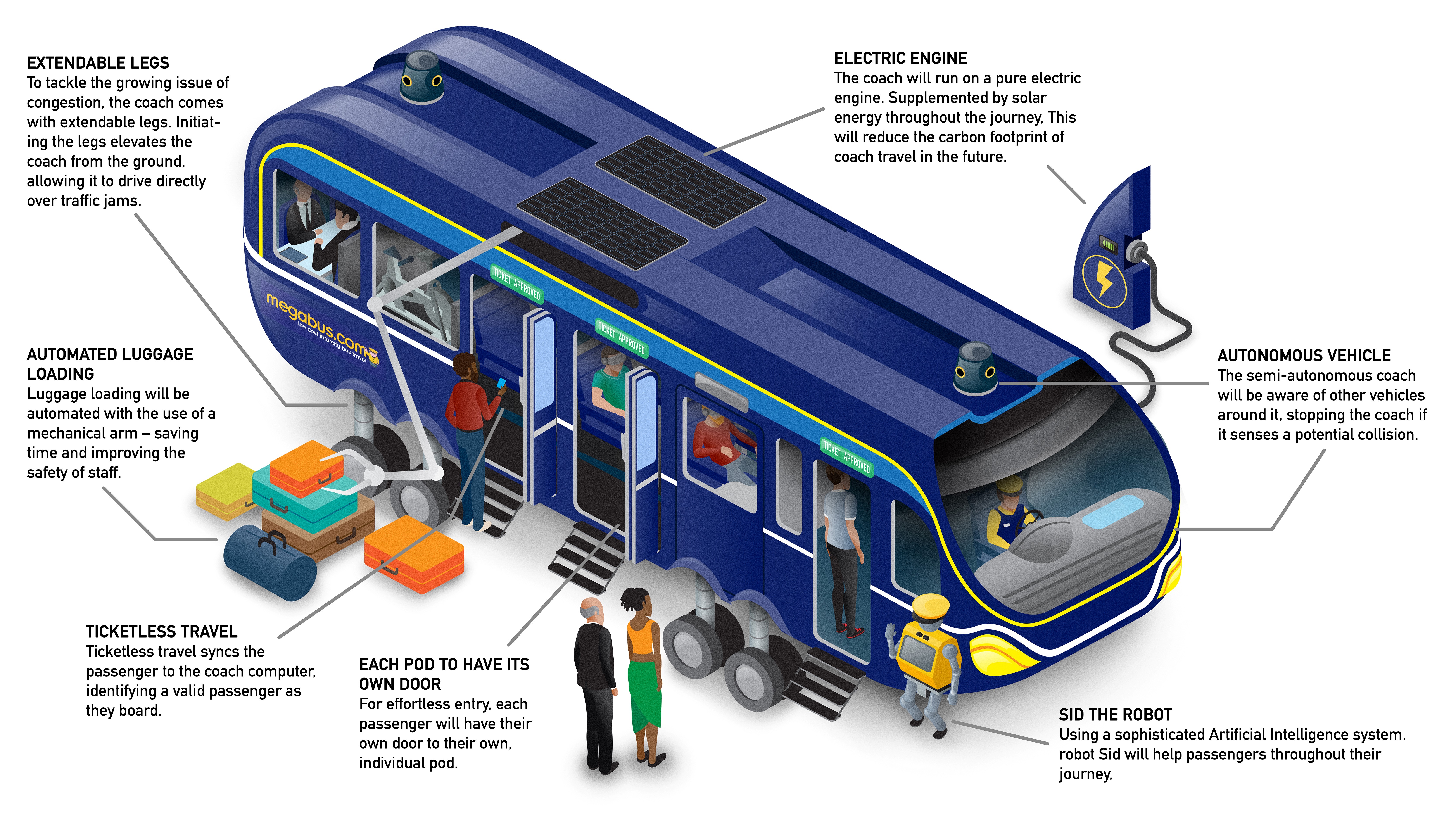 megabus uk luggage