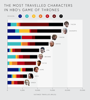 Most Travelled Character Game of Thrones - NEW