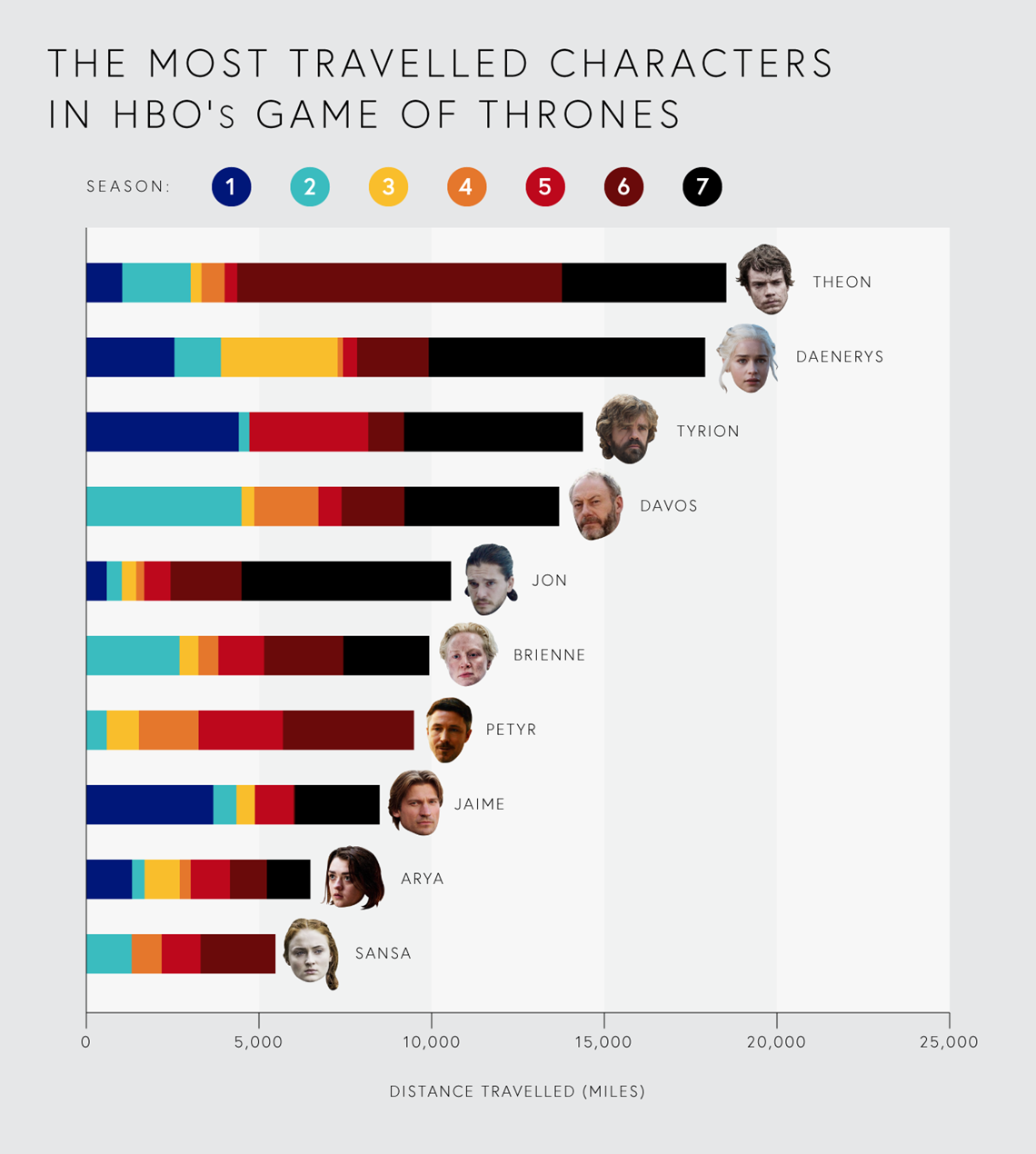 most-travelled-character-game-of-thrones
