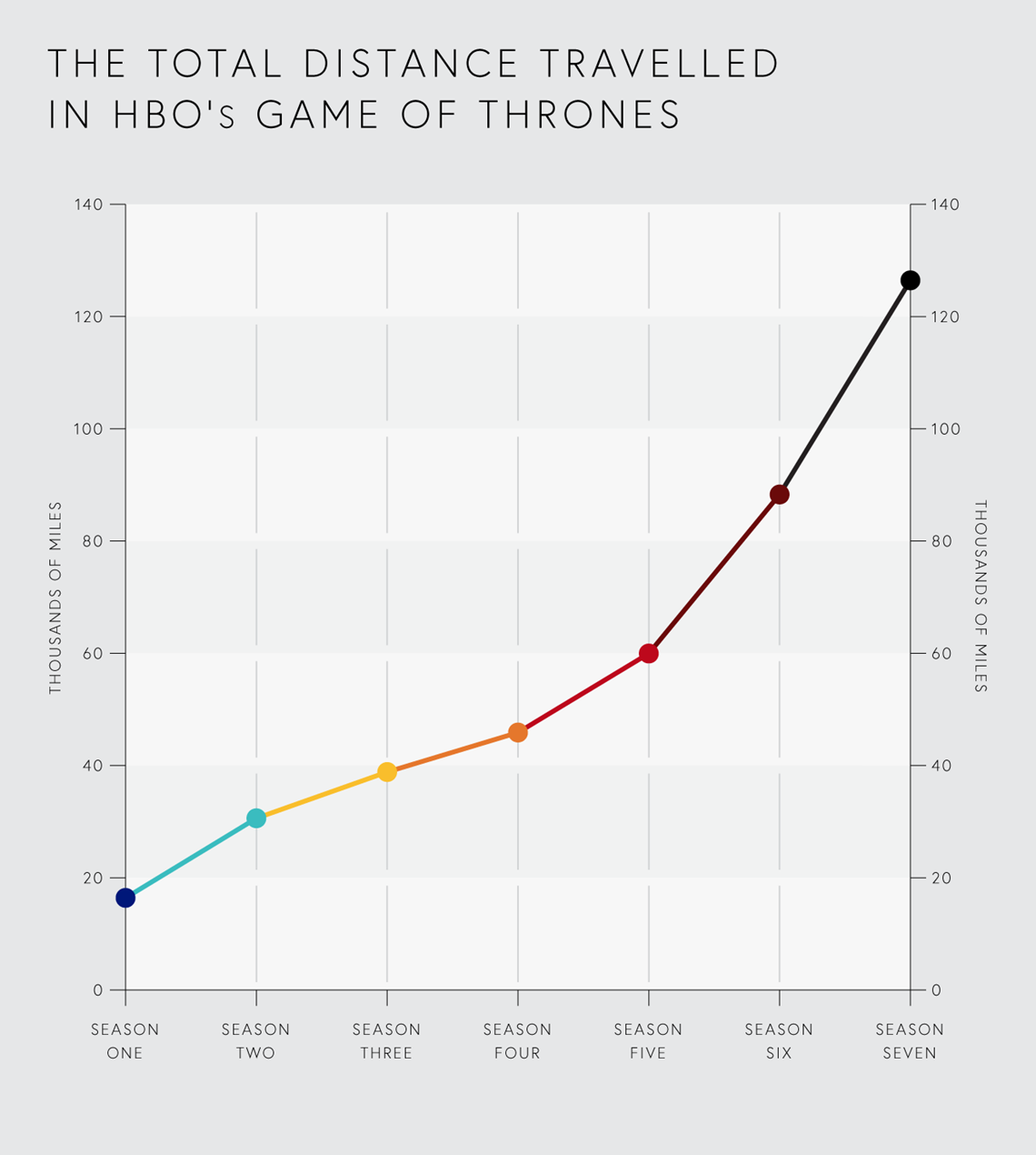total-distance-game-of-thrones